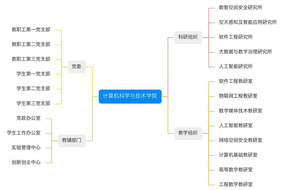 304am永利集团组织机构.jpg